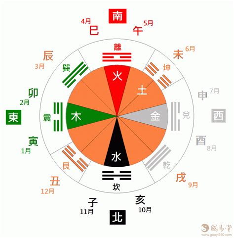 兑卦五行|八卦与五行的关系 八卦与五行的对应关系